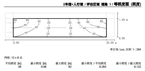 道路照度模拟数值表