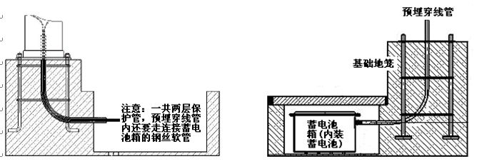 丝瓜视频免费看照明太阳能路灯蓄电池预埋示意图