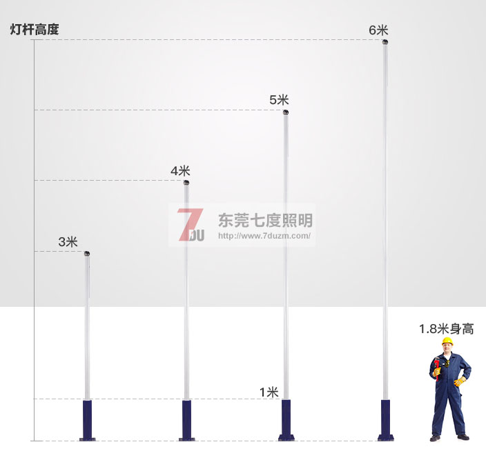 东莞丝瓜视频免费看照明3-6米大小丝瓜视频成人在线高度参考图片