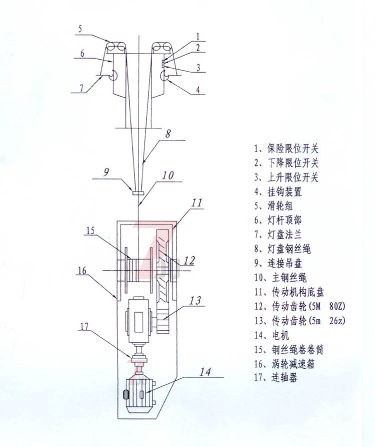 丝瓜视频免费看照明自动升降丝瓜污污视频挂钩及传动部分结构示意图