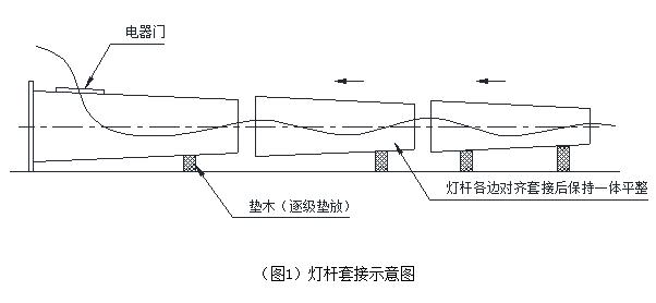 广场自动升降丝瓜污污视频杆体安装套接示意图